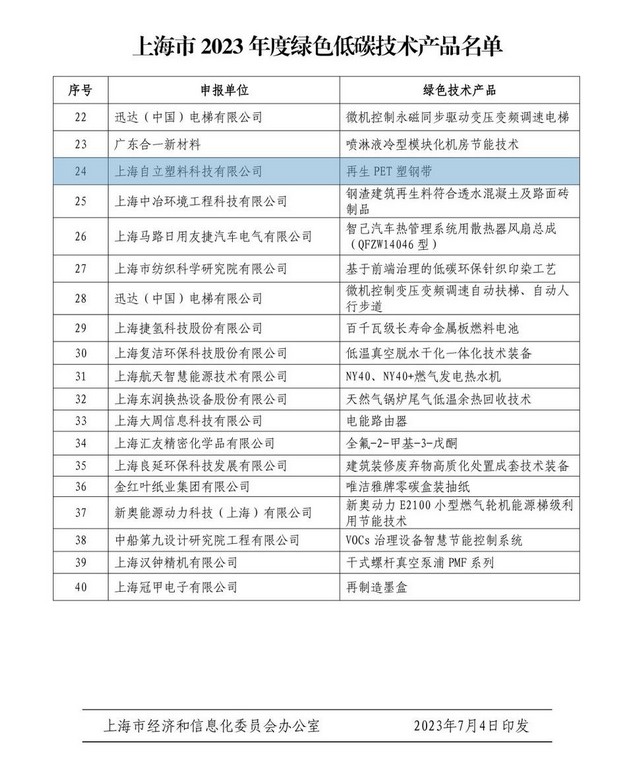 Zili | Recycled PET straps on the list of green low-carbon technology products in 2023