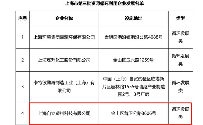 Zili | Won double awards, Green development, Zili move forward!